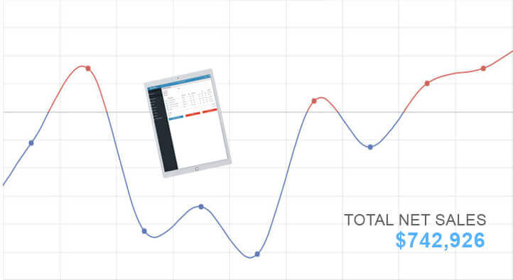 android pos