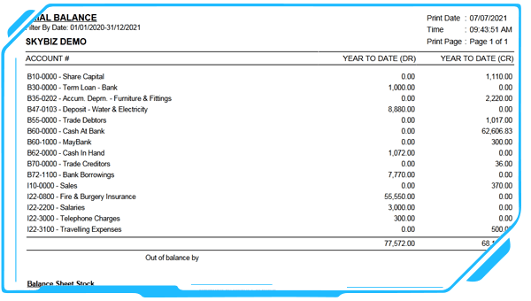 cloud accounting reports